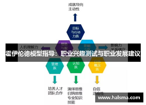 霍伊伦德模型指导：职业兴趣测试与职业发展建议